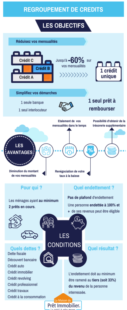 Regroupement-de-crédits-infographie-bleu-marine